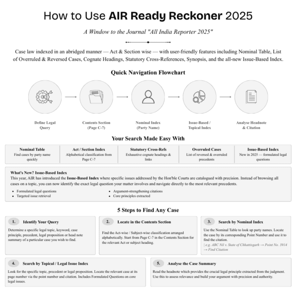 How to Use AIR Ready Reckoner
